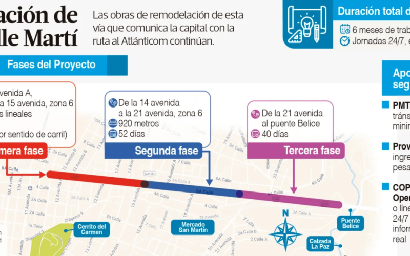 Calle Martí: tercera capa de asfalto de la primera fase comenzará a colocarse el domingo 1 de junio