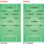 Guatemala vs Panamá | Tena define su once titular el cual contará con leves ajustes