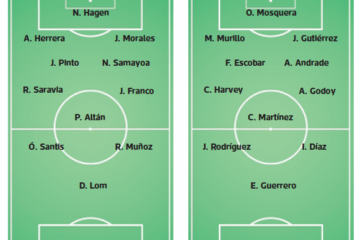 Guatemala vs Panamá | Tena define su once titular el cual contará con leves ajustes