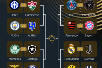 Llaves definidas en el Mundial de Clubes 2025: así quedaron los cruces de octavos