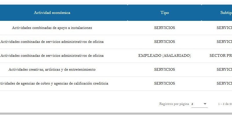 ¿Empezó a trabajar y su RTU está como estudiante en la SAT? Así puede cambiar su régimen tributario