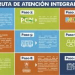 Esta semana unos 400 menores de edad no acompañados serán retornados de EE. UU. hacia Guatemala