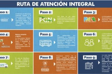 Esta semana unos 400 menores de edad no acompañados serán retornados de EE. UU. hacia Guatemala
